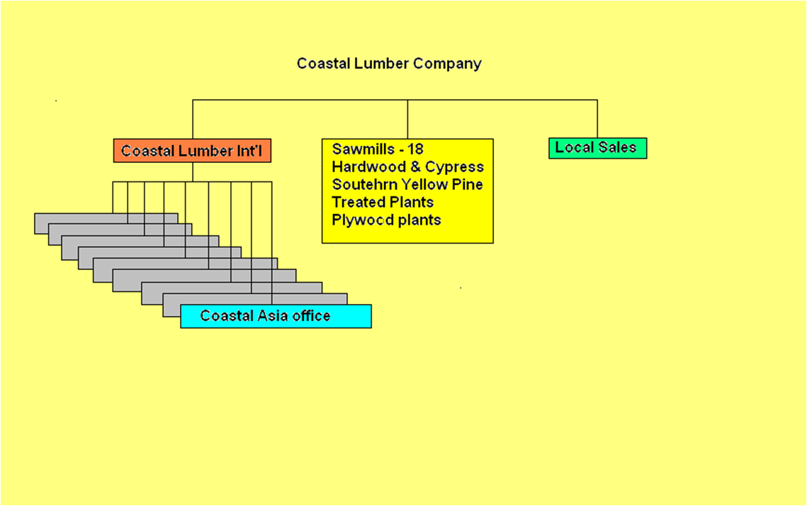 �D��COASTAL �M�� �c(di��n)���ɷŴ�