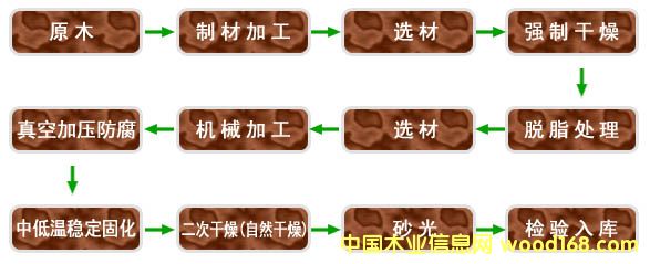 �D���ӹ���ˇ �c���ɷŴ�