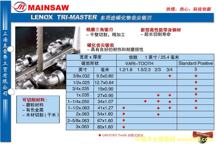 �Pʽľ����䏗l��Ԕ����B