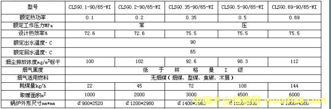 �c���鿴CLSG�ͳ���偠t���g����(sh��)�Ŵ�DƬ