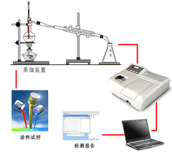 Ϳ�ϼ�ȩ�z�yϵ�y(t��ng)��Ԕ��(x��)��B