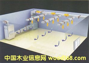 �D݆������ƽ��� ��Ԕ����B