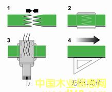 habasit�o�ӿ�������Ԕ����B