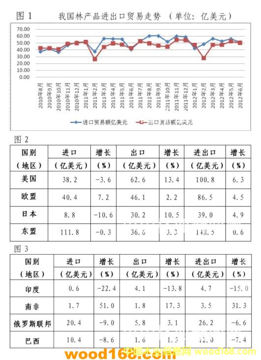 �ϰ����҇��֮a(ch��n)Ʒ�M�����Q(m��o)����������