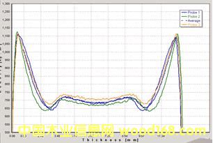 �����ܶȜy���x��Ԕ����B