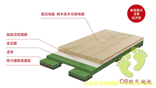 �ΌӰ����ǽ�(j��ng)��(j��)���\(y��n)��ľ�ذ�