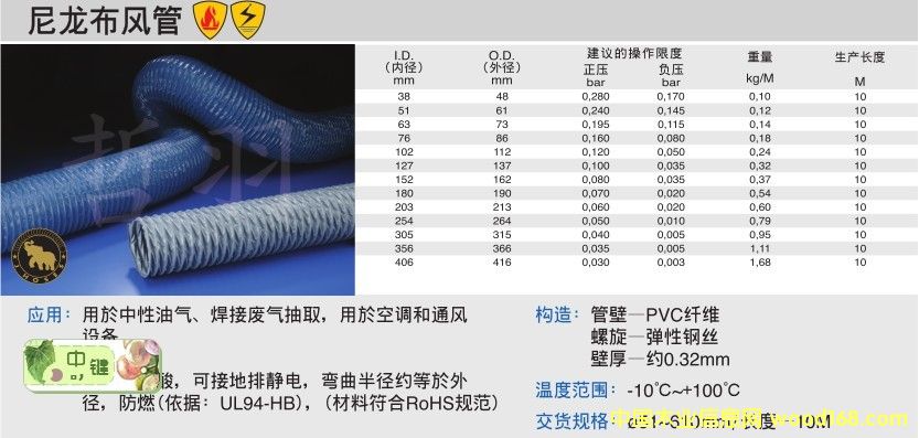 �c���鿴�������L�ܷŴ�DƬ