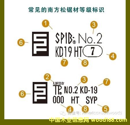  �Ϸ���䏲�SPIB,TP�ֵ�Ҏ�t