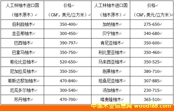 ӡ���M�ڵ��˹�����ľ�r��C&F��