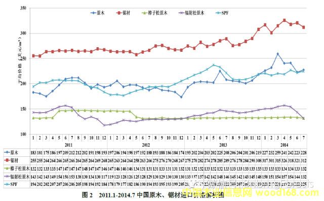 �����ɡ�ݗ���ɡ�SPF�r(ji��)���߄݈D