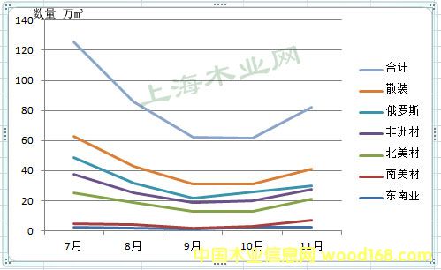 �Ϻ��ڰ�11��ԭľ�M�ڽyӋ����