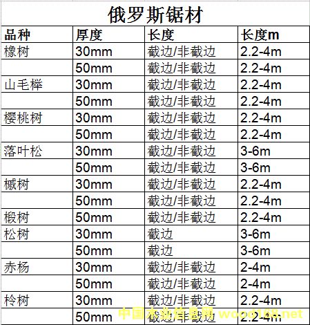 ��ľ䏲� ���_˹��Ԕ����B