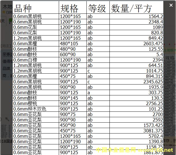 �c���鿴�����ķŴ�DƬ