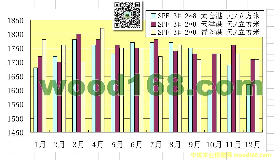 ���ɰ��SPF̫�}(c��ng)�ۡ����u�ۡ��������r(ji��)���