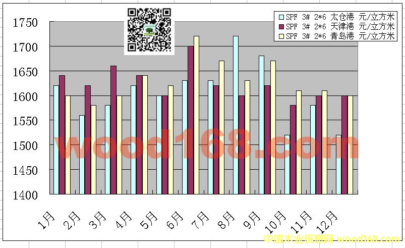 ̫�}(c��ng)�ۡ����u�ۡ�����SPF���ɰ��ÿ�r(ji��)���߄�(sh��)