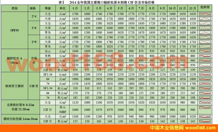 �҇�(gu��)��Ҫľ�Ŀڰ�����ɽ��̫�}(c��ng)�����ȣ��M(j��n)��ԭľ�r(ji��)���