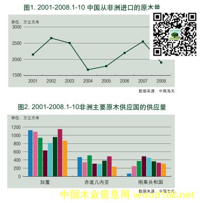 ����ԭľ�������������M����