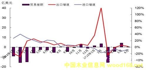 ľ���cľ��Ʒ�M�����Q(m��o)��ͬ�������¶��߄݈D