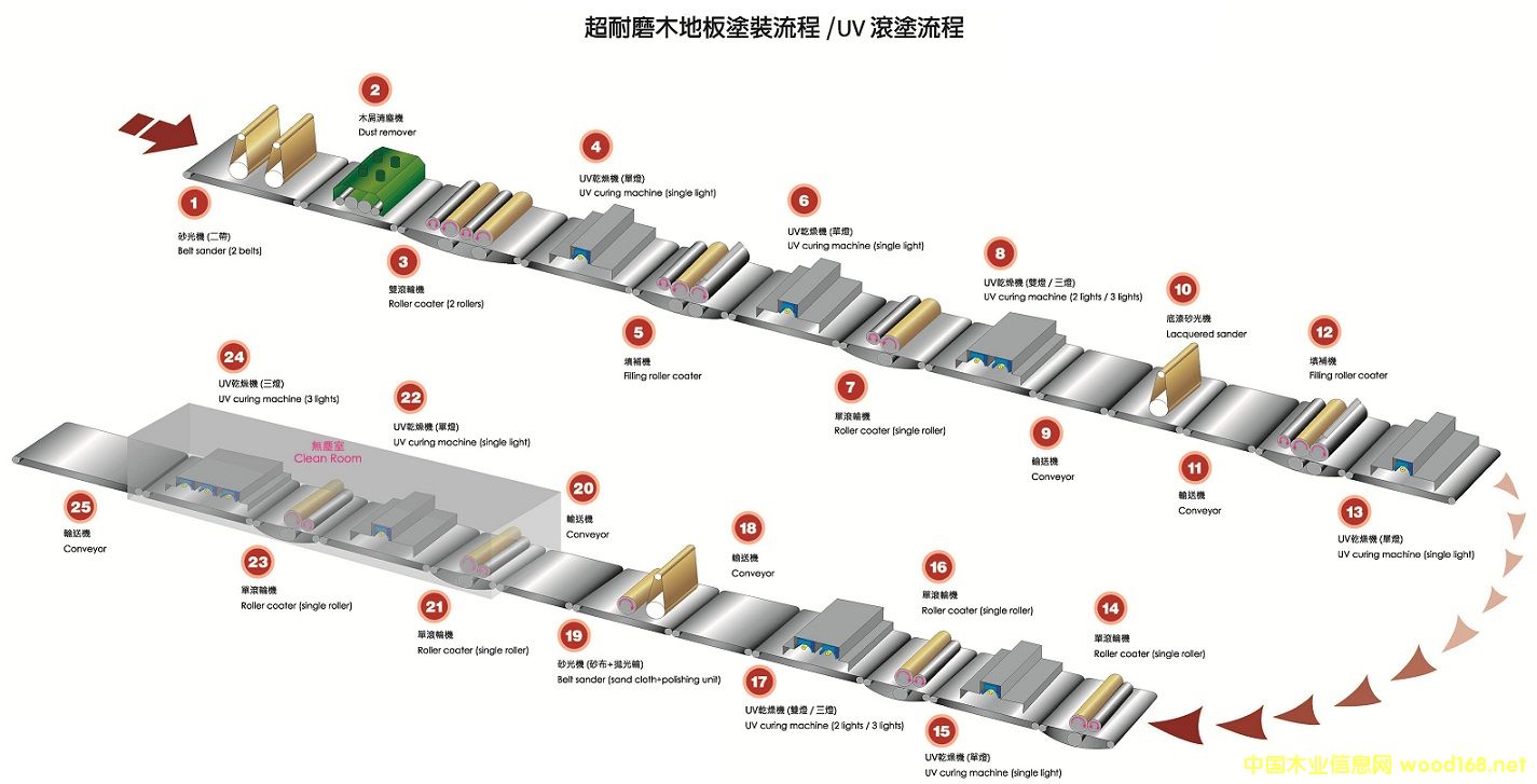 ����UV���ᾀ��Ԕ����B