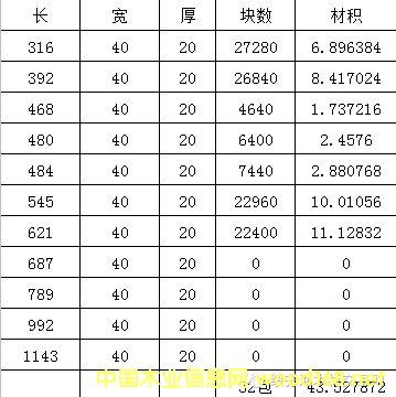 �c���鿴��ľ�o���ٹ�Ķ��ϵ�Ԕ���Y��