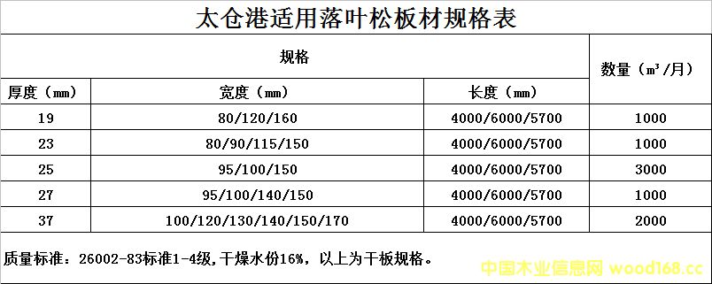 �c���鿴̫�}�����~�����؛��Ԕ��(x��)�Y��