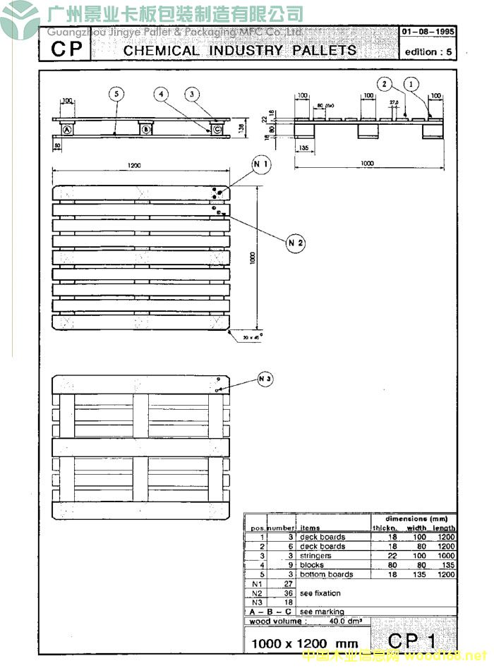 �W��(bi��o)CP1ľ���бP(p��n)