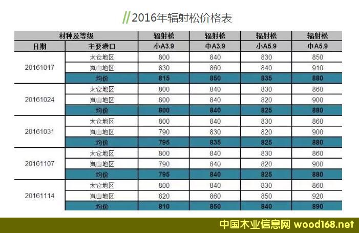 2016��̫�}(c��ng)����ɽ��ݗ����ԭľ�r(ji��)���