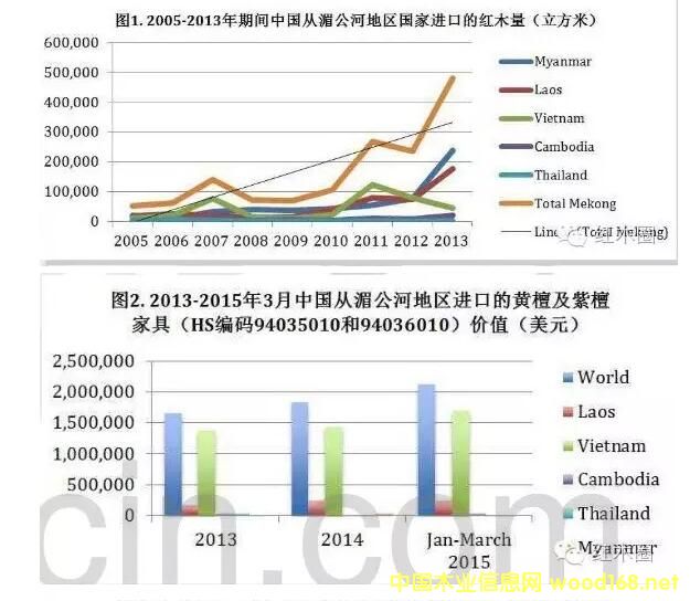CITES���᰸��t��֦�����黨�桢�t(��)��֦