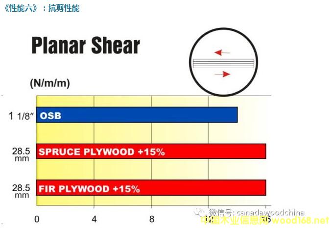 ����Y(ji��)��(g��u)�ٻ��壨OSB���ͽY(ji��)��(g��u)�z�ϰ壨plywood��������