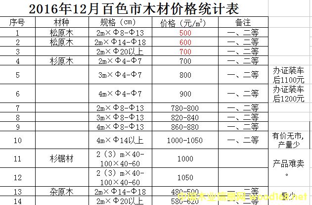 �V����ľ����ľԭľ�r(ji��)����������(l��i)������c(di��n)