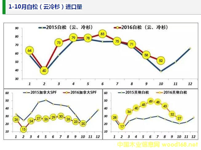 1-10�°��ɣ�����ɼ��ľ���M�����yӋ�D
