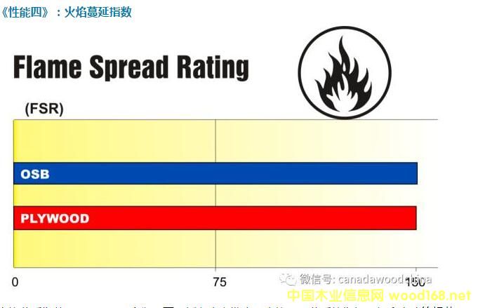 OSB�ͽY(ji��)��(g��u)�z�ϰ壨plywood�������Ă���