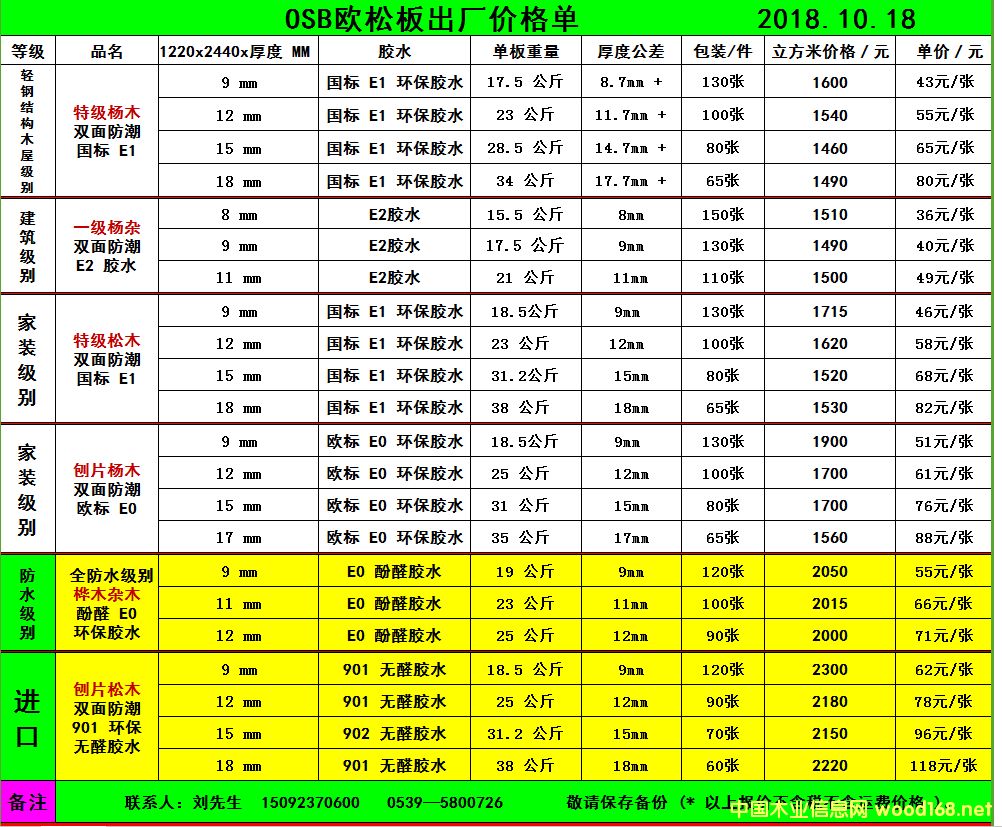 [��] �p䓽Y��OSB�W�ɰ�ľ��OSB�W�ɰ�����ˮ�ٻ���W�ɰ�