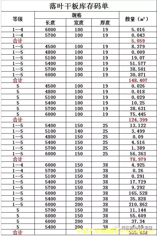 �c(di��n)���鿴���~�ɸ���䏲ĵ�Ԕ��(x��)�Y��