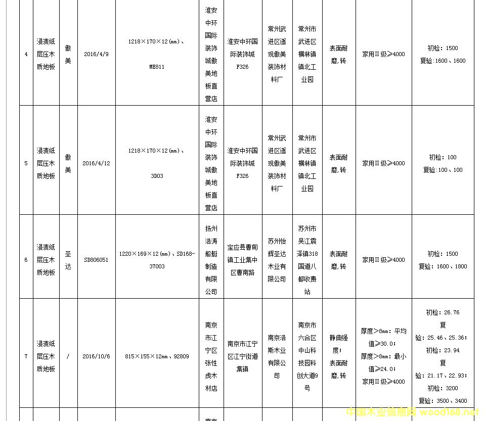 ���Kʡ���ֳ̾�z38���Ώ���ľ�ذ� �ϸ��ʞ�78.9%2